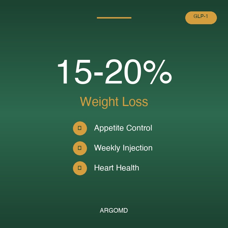 Clinical Results